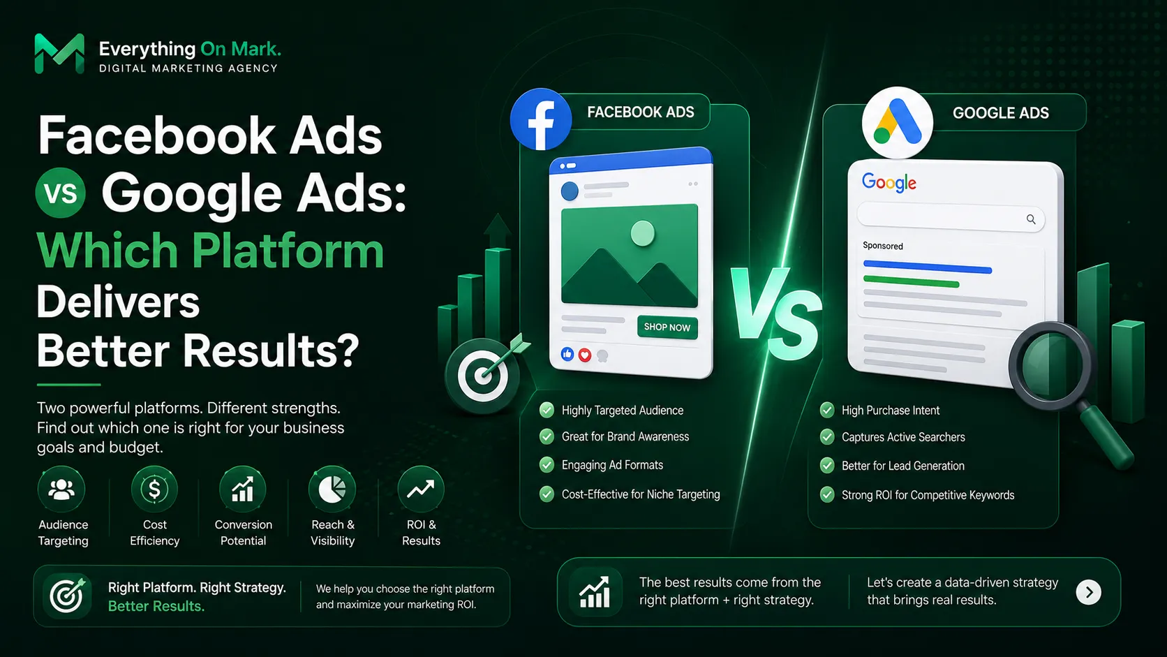 Facebook Ads vs Google Ads: Which Platform Delivers Better Results?
