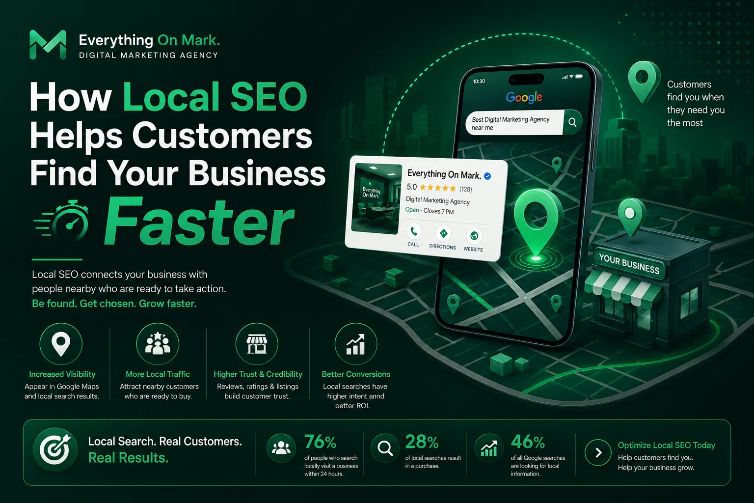 How Local SEO Helps Customers Find Your Business Faster